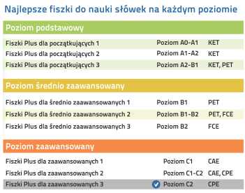 Angielski. Fiszki Plus dla zaawansowanych - kurs języka angielskiego z fiszkami